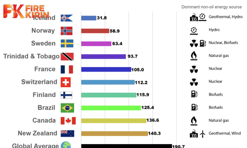 What is the Cleanest Country in the World